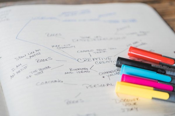 best mind mapping software uk